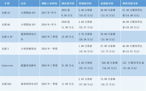 上汽何以成为中国车企出海的“老船长”？